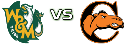 William And Mary Tribe - Campbell Fighting Camels Statistiche e dettagli partita