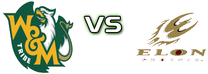 William And Mary Tribe - Elon Phoenix head to head game preview and prediction William And Mary Tribe - Elon Phoenix head to head game preview and prediction