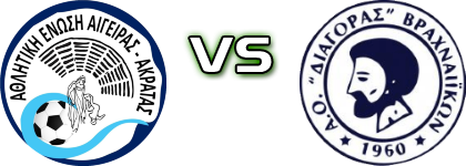 Aigeiras Akratas AE - Diagoras Vrachneikon detalji utakmice i statistika