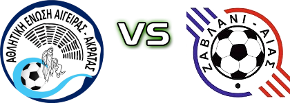 Aigeiras Akratas AE - Zavlani Aias Statistiche e dettagli partita