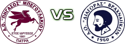 Phgasos Mpegoulakiou - Diagoras Vrachneikon Spiel Prognosen und Statistiken