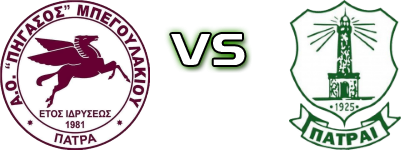 Phgasos Mpegoulakiou - APS Patrai head to head game preview and prediction