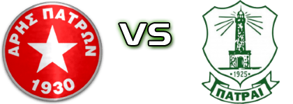 Aris Patron - APS Patrai детайли и статистика