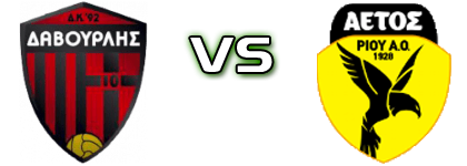 Davourlis K.92 - Aetos Riou detalji utakmice i statistika