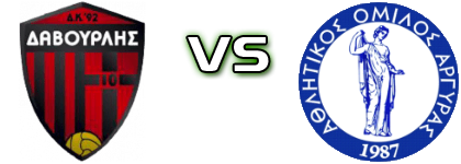 Davourlis K.92 - Argyra Patron Spiel Prognosen und Statistiken