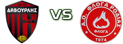 Davourlis K.92 - Floga Rodias head to head game preview and prediction