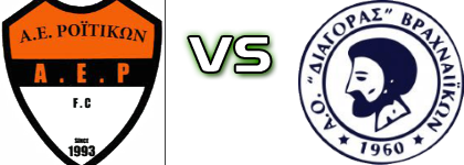 Roitikon - Diagoras Vrachneikon head to head game preview and prediction