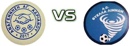 Anagennisi A.A. - Thyella Limnon Spiel Prognosen und Statistiken