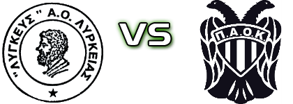 Ligkeus - Paok Koutsopodiou head to head game preview and prediction