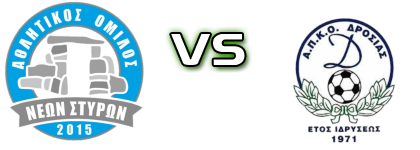 Nea Styra - Drosia детайли и статистика