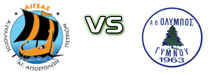 Aigeas Petrion - Olympos Gymnou detalji utakmice i statistika