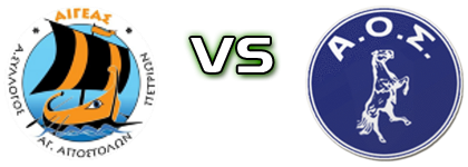 Aigeas Petrion - Skyros detalji utakmice i statistika