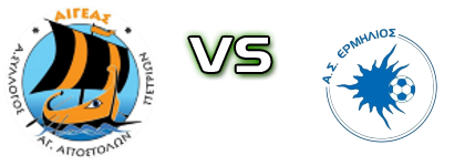 Aigeas Petrion - Ermilios detalji utakmice i statistika