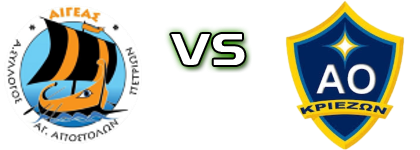 Aigeas Petrion - Krieza head to head game preview and prediction