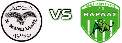 Doxa N. Man. - Varda детайли и статистика