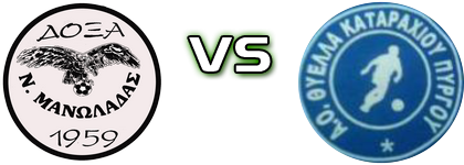 Doxa N. Man. - Thyella (P) head to head game preview and prediction