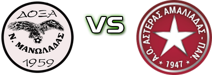 Doxa N. Man. - Asteras Amaliadas Spiel Prognosen und Statistiken