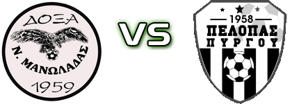 Doxa N. Man. - Pelopas (Py) Statistiche e dettagli partita