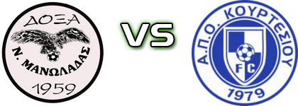 Doxa N. Man. - Kourtesiou Statistiche e dettagli partita