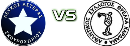 Lefkos Asteras - Thyella head to head game preview and prediction