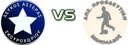 Lefkos Asteras - Proodeftiki (M) Estatísticas e detalhes do jogo