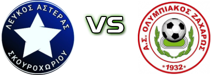 Lefkos Asteras - Olympiakos Zacharos Detalji meca I statistika.