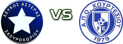 Lefkos Asteras - Kourtesiou detalji utakmice i statistika