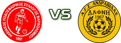 Iliakos (V) - Dafni Detalles y estadisticas