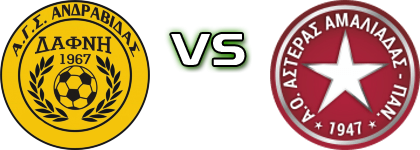 Dafni - Asteras Amaliadas head to head game preview and prediction