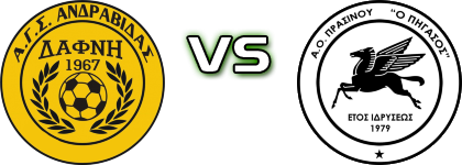 Dafni - Pegasus detalji utakmice i statistika