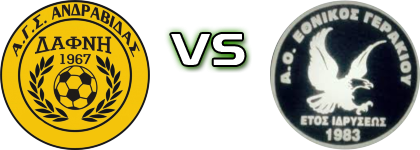 Dafni - Ethnikos (G) Statistiche e dettagli partita