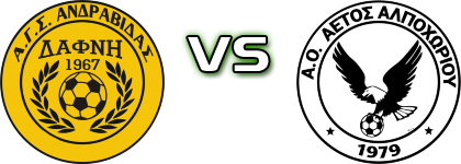 Dafni - Aetos Alpokhoriou head to head game preview and prediction