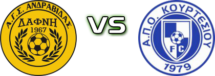 Dafni - Kourtesiou head to head game preview and prediction