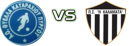 Thyella (P) - Kalamata Statistiche e dettagli partita