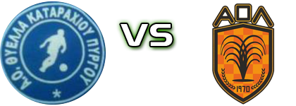 Thyella (P) - Loutraki Detalji meca I statistika.