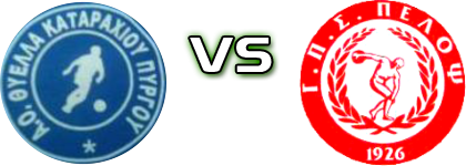 Thyella (P) - Pelopas Spiel Prognosen und Statistiken