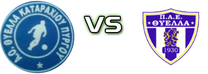 Thyella (P) - Thiella Patron Spiel Prognosen und Statistiken