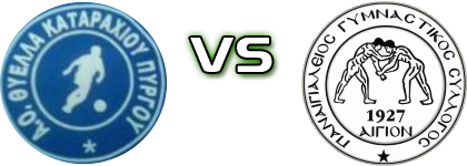 Thyella (P) - Panaigialeios Statistiche e dettagli partita