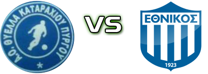 Thyella (P) - Ethnikos Detalles y estadisticas