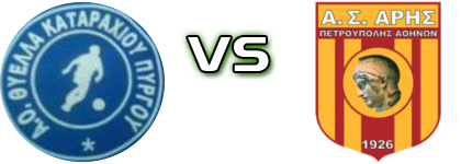 Thyella (P) - Aris Petroupolis Spiel Prognosen und Statistiken