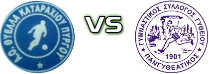 Thyella (P) - Pangitheatikos Detalji meca I statistika.