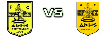 Aris Ampelion  - Aris Palaifytou head to head game preview and prediction