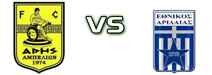 Aris Ampelion  - Ethnikos Aridaias Statistiche e dettagli partita
