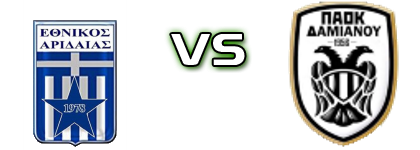 Ethnikos Aridaias - PAOK Damianou Statistiche e dettagli partita