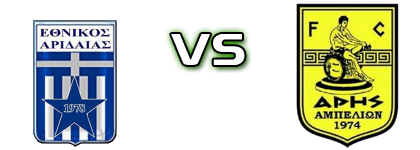 Ethnikos Aridaias - Aris Ampelion  head to head game preview and prediction