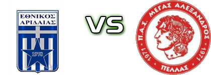 Ethnikos Aridaias - Megas Alexandros Neas Pellas Spiel Prognosen und Statistiken