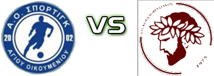 Agiou Oikomeniou - Kefalovrysiakos Detalji meca I statistika.