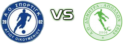 Agiou Oikomeniou - Dimitra Apollon Detalles y estadisticas