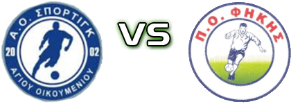 Agiou Oikomeniou - PO Fikis head to head game preview and prediction
