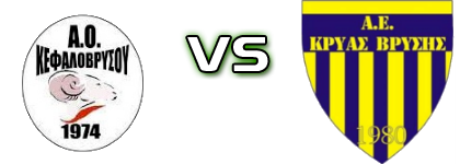 Kefalovrysou - Kryas Vrysis head to head game preview and prediction